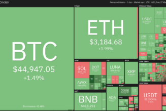 Top 5 cryptocurrencies to watch this week: BTC, ADA, AXS, LINK, FTT