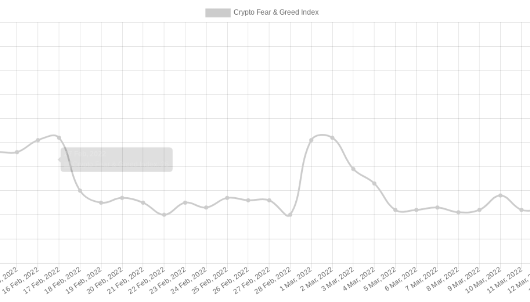 Two years since the Covid crash: 5 things to know in Bitcoin this week