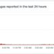 Well, Apple’s having another outage