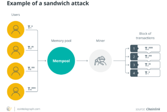 What is front-running in crypto and NFT trading?