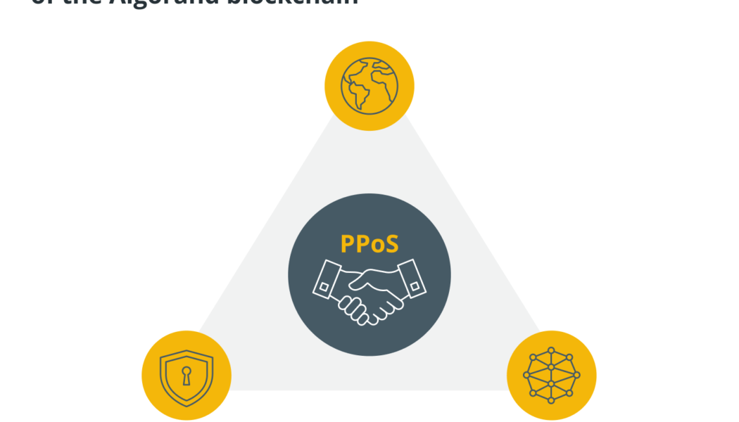 What is the Algorand blockchain, and how does it work?