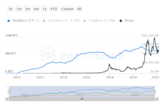 Why Bitcoin is ready to make a break for $50K