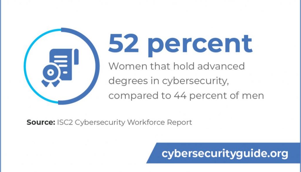 Why Women Are Underrepresented in Cybersecurity