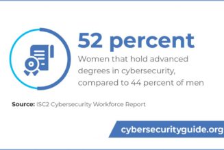 Why Women Are Underrepresented in Cybersecurity