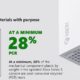 Xbox consoles can now download updates in Energy Saver mode