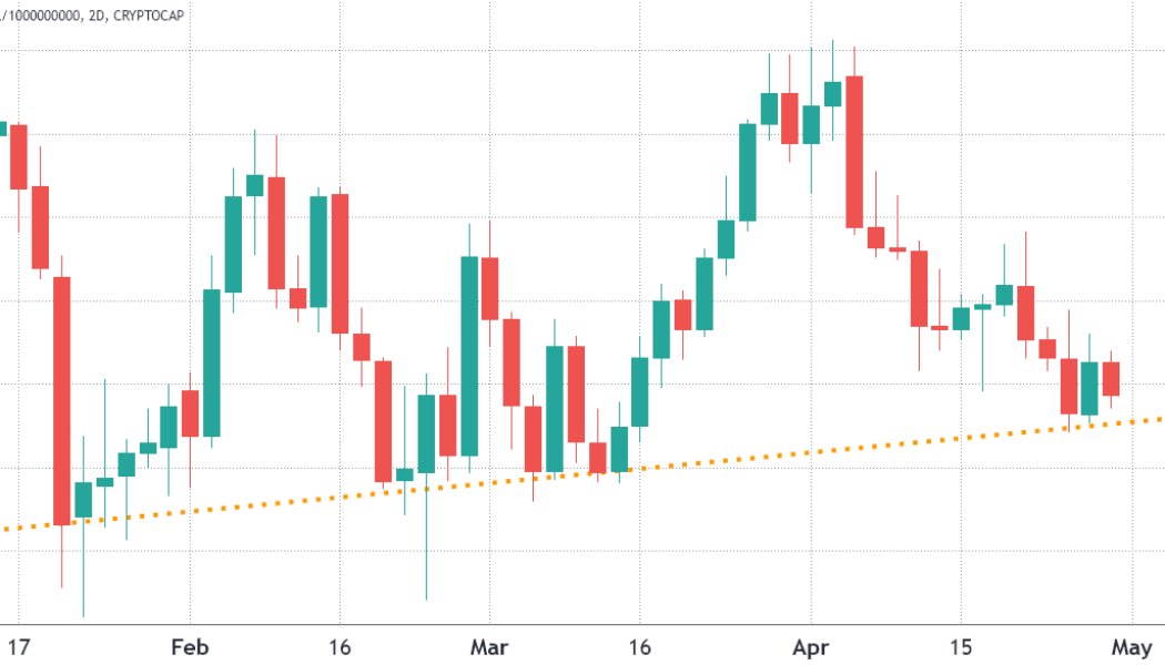 2 key metrics point toward further downside for the entire crypto market