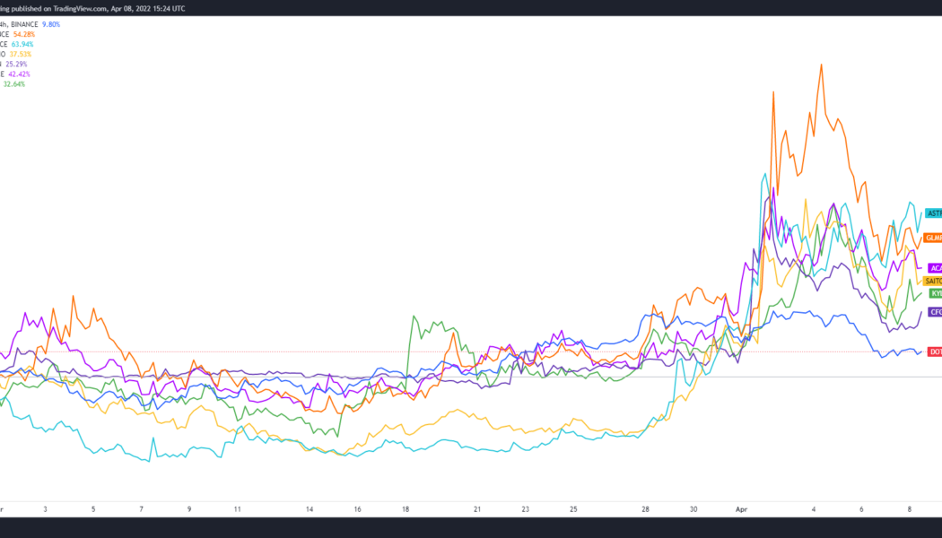 Altcoin Roundup: Interoperability push puts attention back on Polkadot
