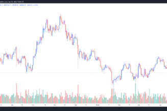 Altcoins sell-off as Bitcoin price drops to its ‘macro level support’ at $38K