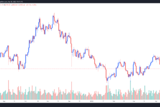 Analysts say Bitcoin has ‘already capitulated,’ target $41.3K as the most hold level