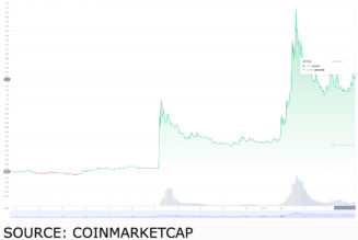 Best BNB Chain tokens you can get on April 7: BSW, XIDO and FXS