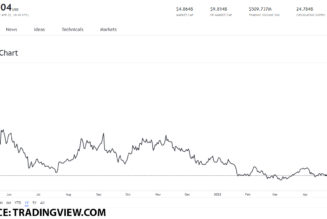 Best tokens to buy under $1 on April 22, 2022