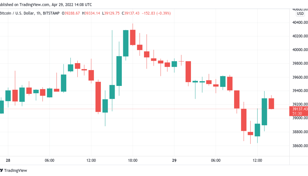 Bitcoin disappoints on bull run as AMZN stock sees biggest 1-day drop since 2014