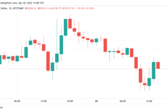 Bitcoin disappoints on bull run as AMZN stock sees biggest 1-day drop since 2014