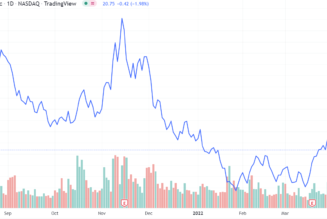 Bitcoin miner Riot Blockchain files prospectus for $500M stock sale