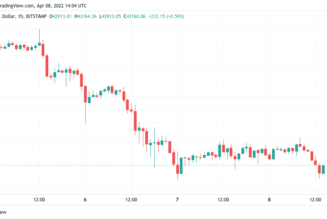 Bitcoin plumbs April lows as US dollar strength hits highest since May 2020