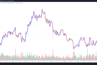 Bitcoin recovers the $46K level, but several factors could prevent a stronger breakout