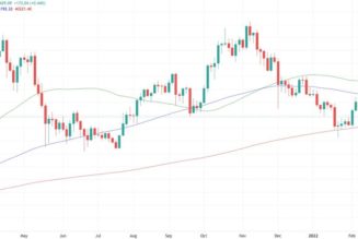 Bitcoin set for volatile monthly close after BTC price ‘checks all boxes’ for major move
