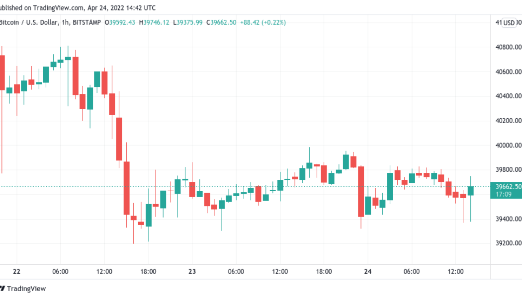 Bitcoin sets up lowest weekly close since early March as 4th red candle looms