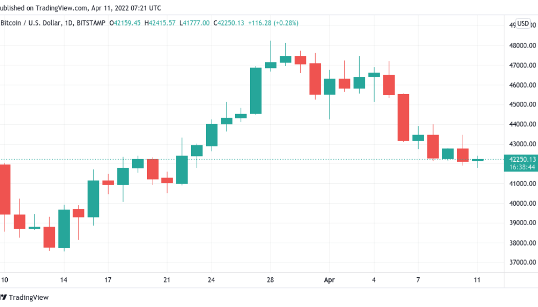 BTC stocks correlation ‘not what we want’ — 5 things to know in Bitcoin this week
