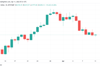 BTC stocks correlation ‘not what we want’ — 5 things to know in Bitcoin this week