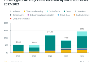 Crypto mixers’ relevance wanes as regulators take aim