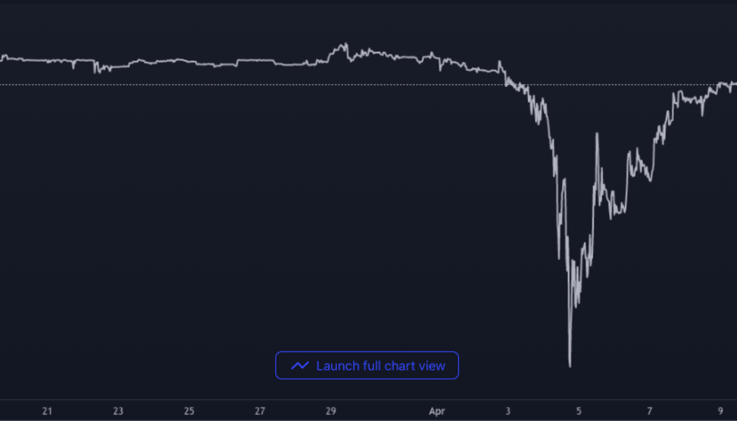 Crypto portfolios: How much of a stablecoin allocation is too much?