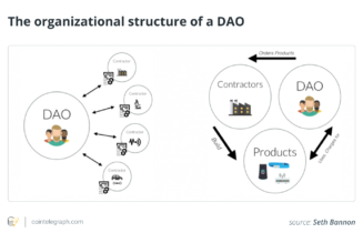DAO regulation in Australia: Issues and solutions, Part 2