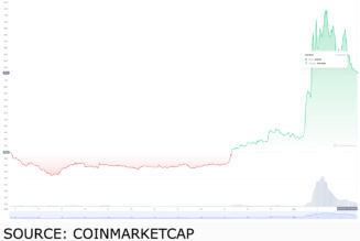 Discover which top-performing tokens you should get on April 6