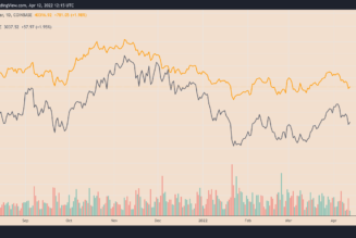 Ethereum price ‘bullish triangle’ puts 4-year highs vs. Bitcoin within reach