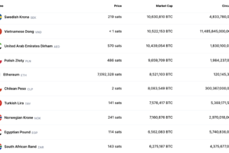 Ethereum worth more than Turkish lira and Norwegian krone
