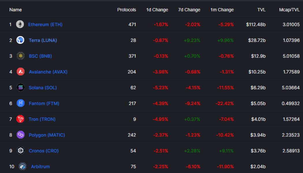 Fireblocks expands institutional access to Terra’s DeFi ecosystem