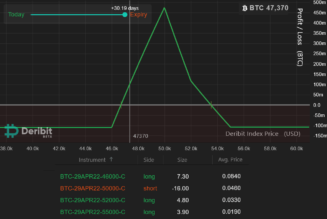 Here’s how pro traders use Bitcoin options to profit even during a sideways market
