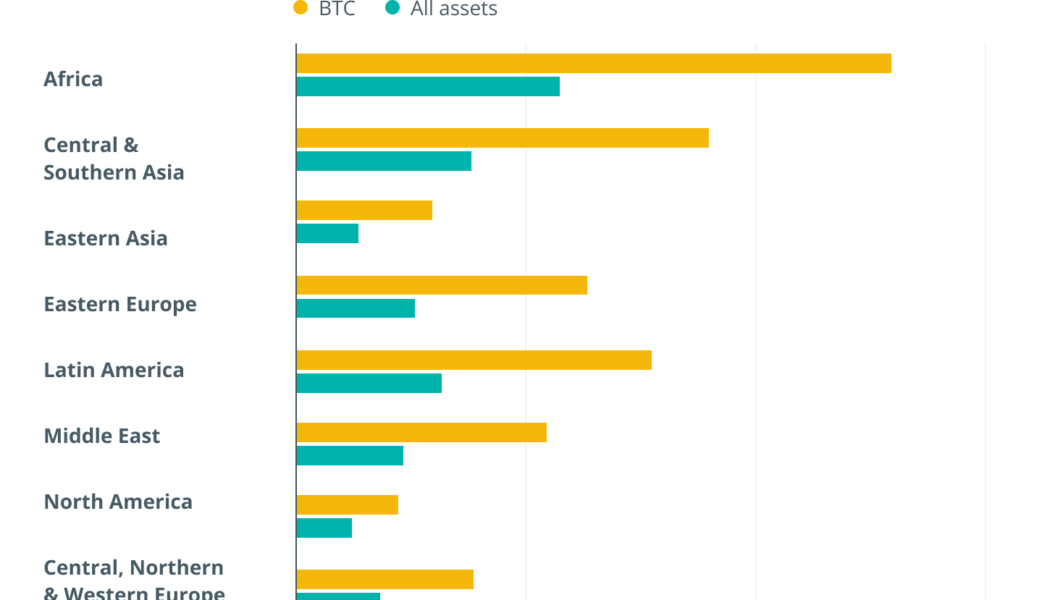 Here’s what’s happening in Web3 across Africa