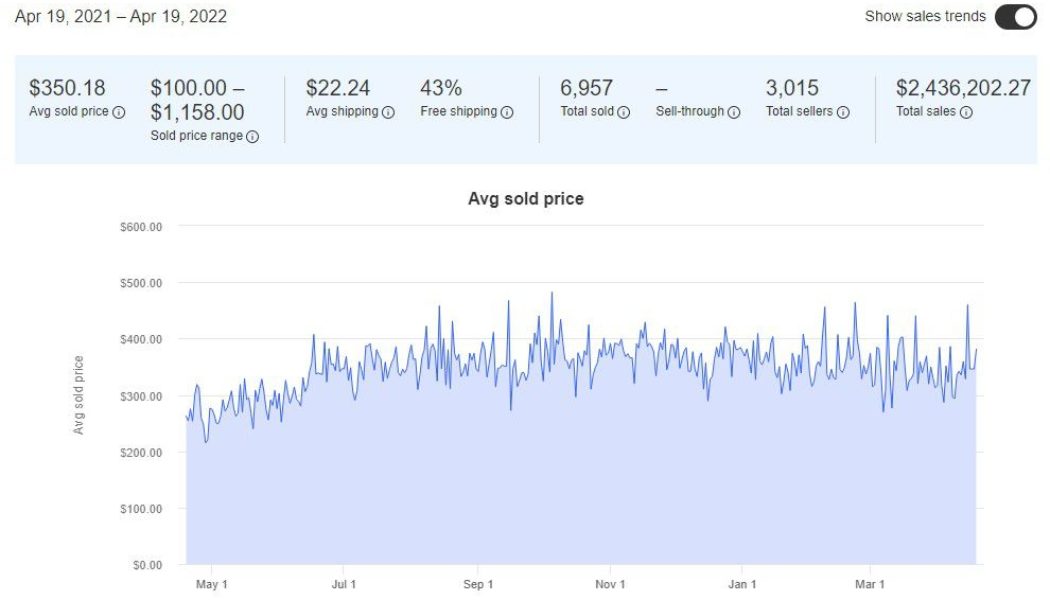 Incredibly, your Apple HomePod may now be worth more than its $299 MSRP