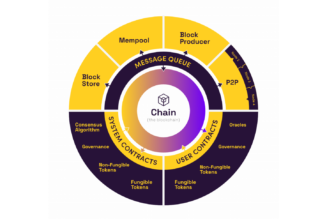 Inside the blockchain developers’ mind: Building truly free-to-use DApps