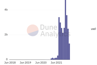 Is the surge in OpenSea volume and blue-chip NFT sales an early sign of an NFT bull market?