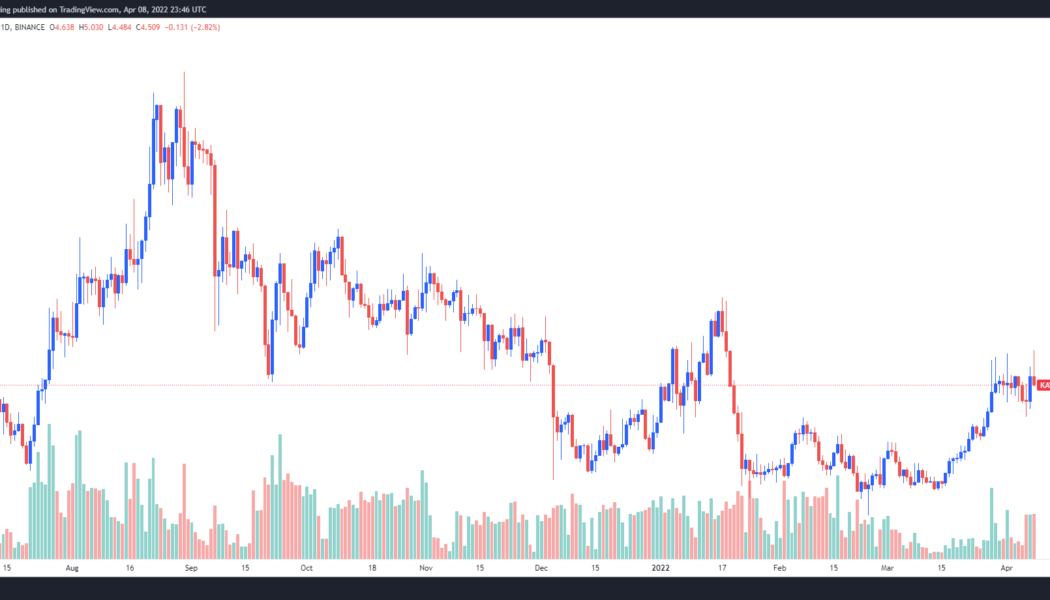 Kava turns bullish as Ethereum Co-Chain launch initiates push toward EVM compatibility