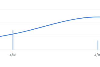 ‘Legacy’ NFT prices are soaring, but exactly what makes a collection a blue-chip?