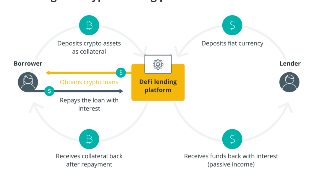 Looking to take out a crypto loan? Here’s what you need to know