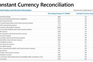 Microsoft rides the cloud, Office and Windows to sustained growth in Q3 2022