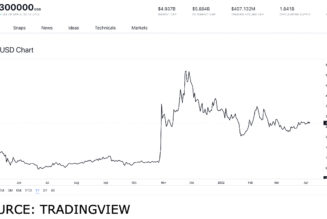 Play-to-earn tokens to get on April 4: MANA, SAND and GALA