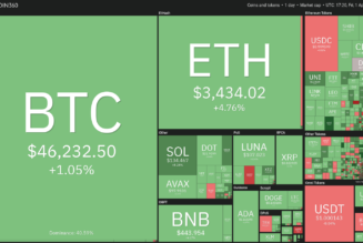 Price analysis 4/1: BTC, ETH, BNB, SOL, XRP, ADA, LUNA, AVAX, DOT, DOGE