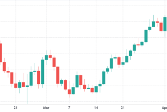 Pro traders turn into bears after Ethereum price dropped to $3,200