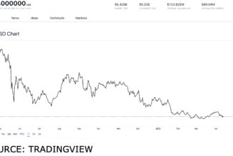 Should you buy these AMM tokens: UNI, CAKE, SUSHI and 1INCH