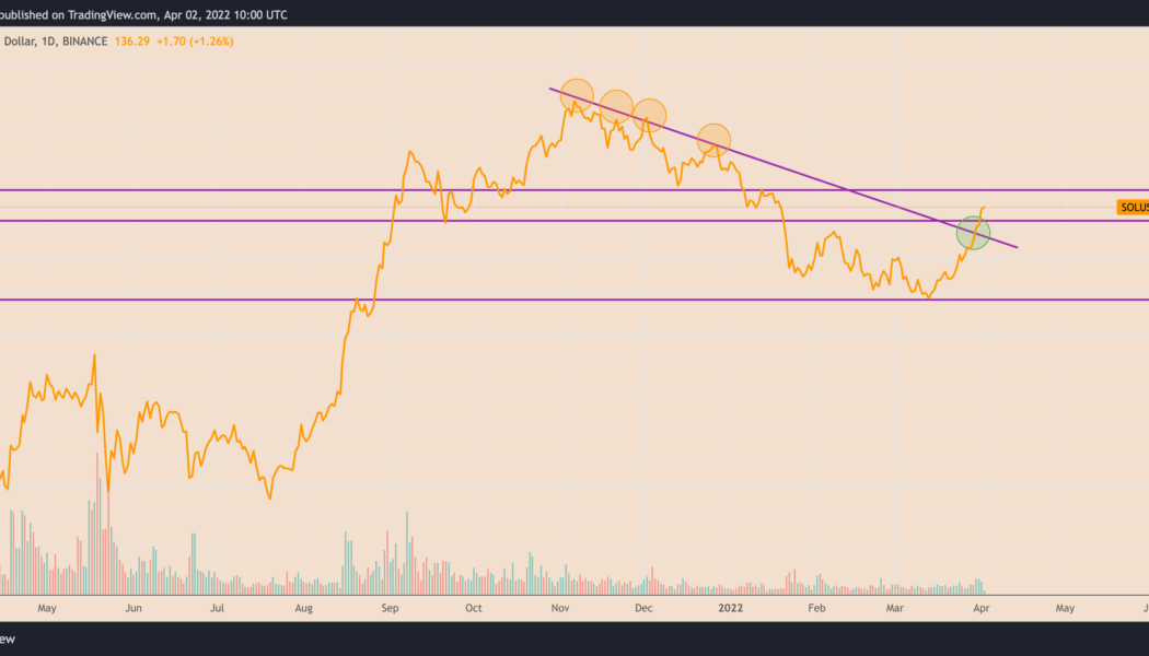 Solana jumps past key selloff junction: SOL price eyes $150 in April