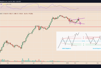 Solana risks 35% price crash with SOL price chart ‘megaphone’ pattern