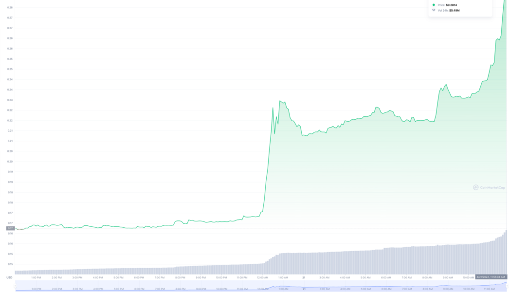 Solid gaming tokens to get on April 21: XED, FLAME, GCOIN and RBLS