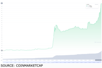 Solid gaming tokens to get on April 21: XED, FLAME, GCOIN and RBLS