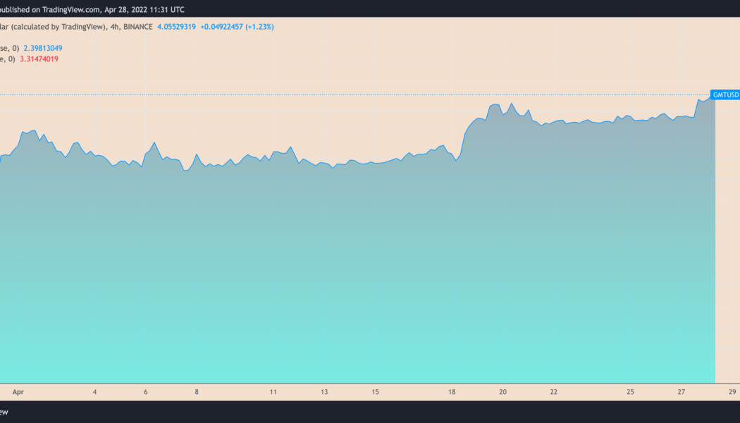 STEPN move-to-earn tokens GMT, GST hit new highs after Coinbase listing announcement