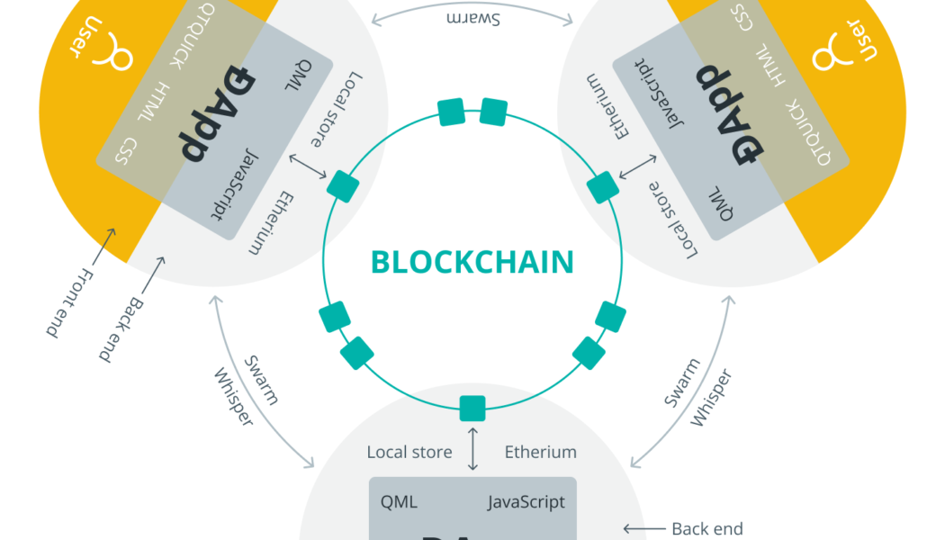 The future of the internet: Inside the race for Web3’s infrastructure